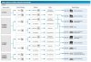 Okładziny hamulcowe Shimano D03S Żywiczne